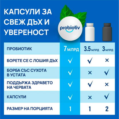 Probiotiv - за борба с лошия дъх